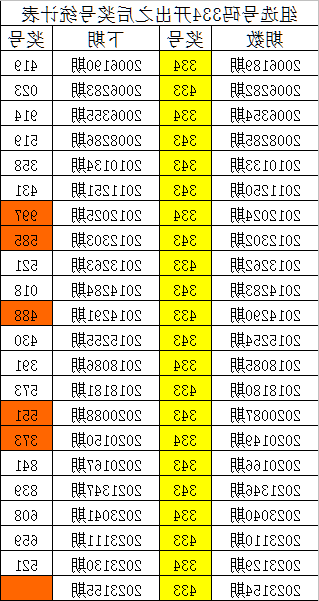 揭秘刘伯温平码一肖，探寻背后的神秘故事与智慧启示（第001期），刘伯温平码一肖背后的神秘故事与智慧启示揭秘（第001期专刊）