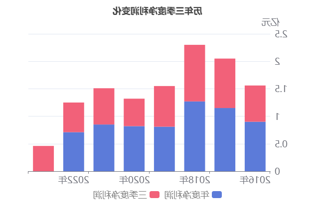 深入解读000776公司三季报，业绩稳定增长的背后逻辑，000776公司三季报深度解析，业绩稳定增长背后的逻辑探讨