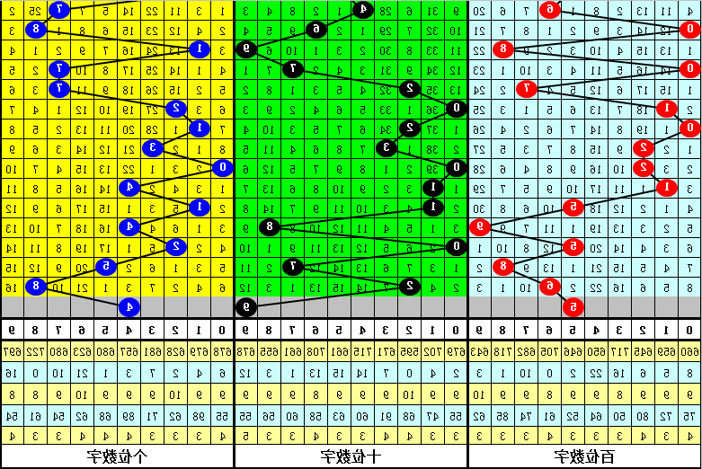 解读与揭秘