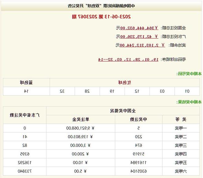 香港近十五期彩票开奖结果深度解析，数字7777与数字组合66的奥秘探索，香港彩票开奖结果深度解析，数字7777与组合66的奥秘探索